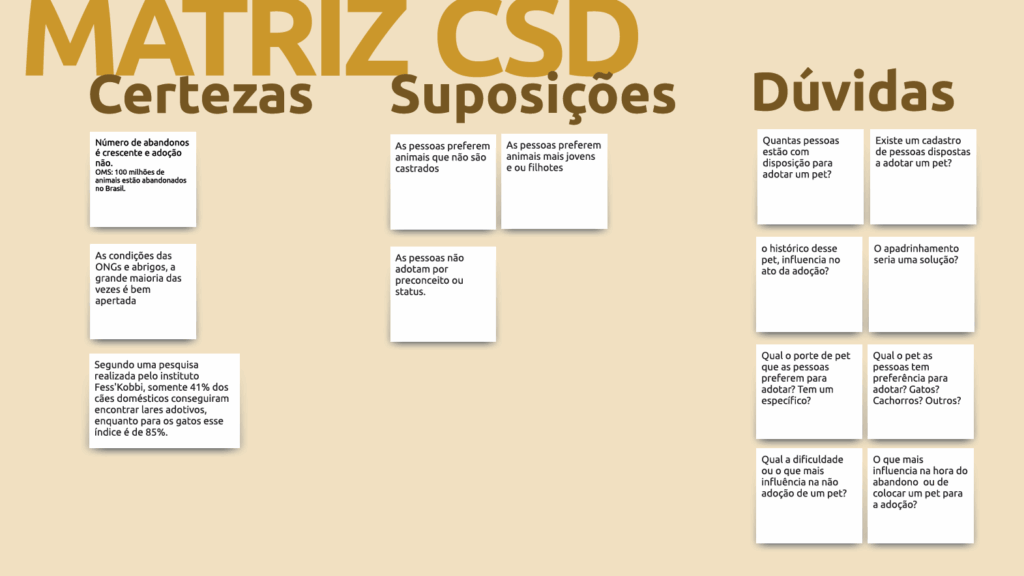 Matriz CSD